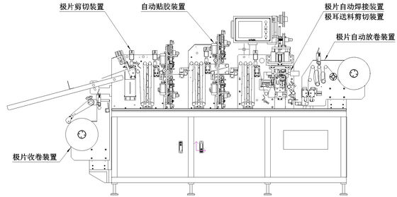 Contrôle de PLC formant/machine de soudure pour l'électrode de batterie/morceaux de Polonais