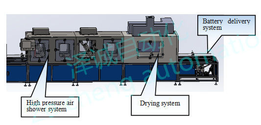 Chaîne de production de batterie d'ion de lithium SUS304, dessiccateur de douche d'air pur de batterie au lithium