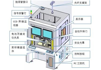 structure de cadre en métal de corps de dispositif de soudure laser 1500W facile à l'opération